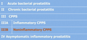 chronic prostatitis